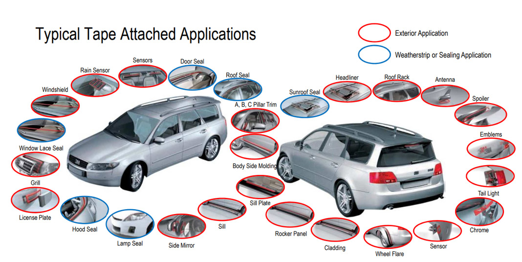 Tapes, Labels, Adhesives for Automotive